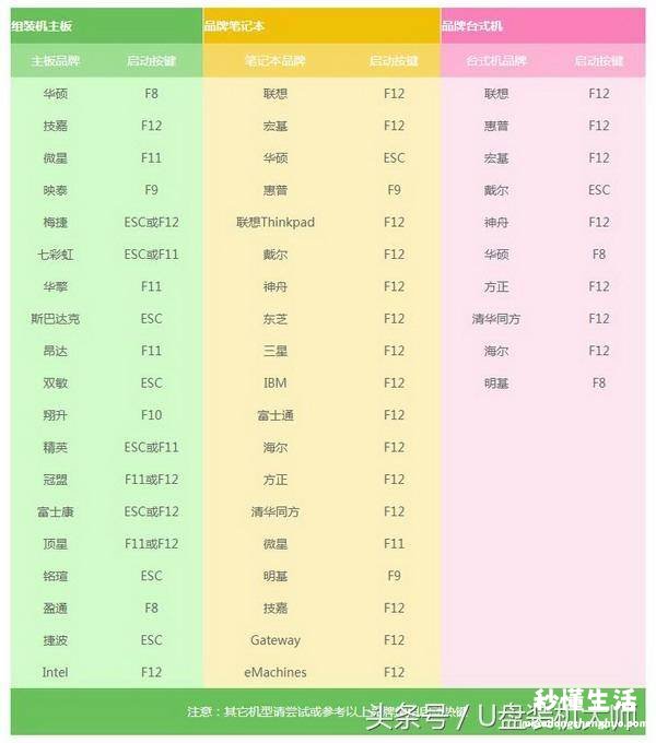 u盘提示格式化修复技巧 u盘隐藏分区怎么释放