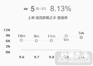 雷克顿公认手感最好的皮肤 英雄联盟雷克顿出装顺序