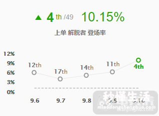 雷克顿公认手感最好的皮肤 英雄联盟雷克顿出装顺序