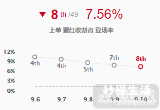 雷克顿公认手感最好的皮肤 英雄联盟雷克顿出装顺序