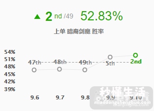 雷克顿公认手感最好的皮肤 英雄联盟雷克顿出装顺序