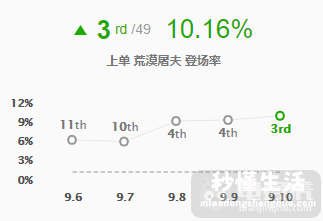 雷克顿公认手感最好的皮肤 英雄联盟雷克顿出装顺序