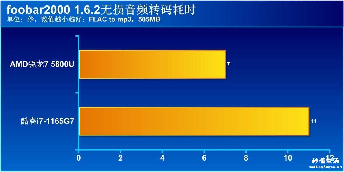 笔记本英特尔处理器性能排行 笔记本英特尔和锐龙处理器哪个好用