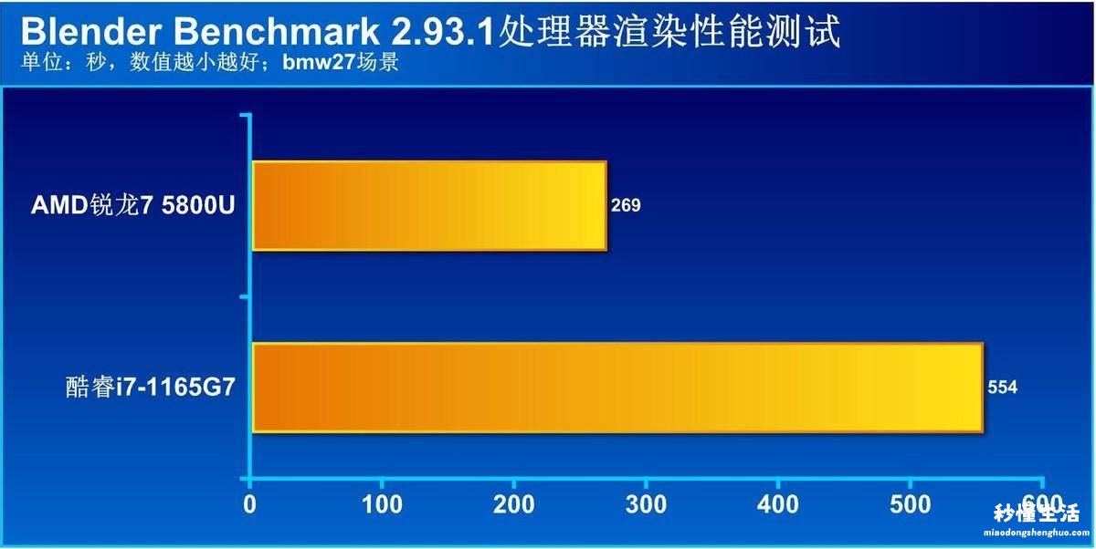 笔记本英特尔处理器性能排行 笔记本英特尔和锐龙处理器哪个好用