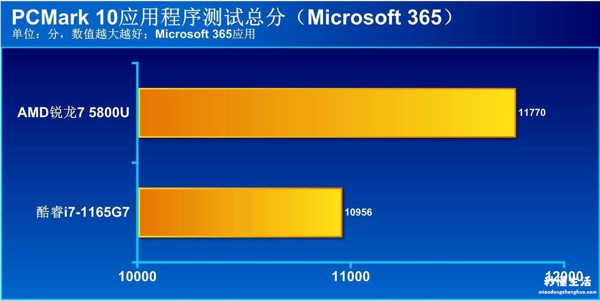 笔记本英特尔处理器性能排行 笔记本英特尔和锐龙处理器哪个好用