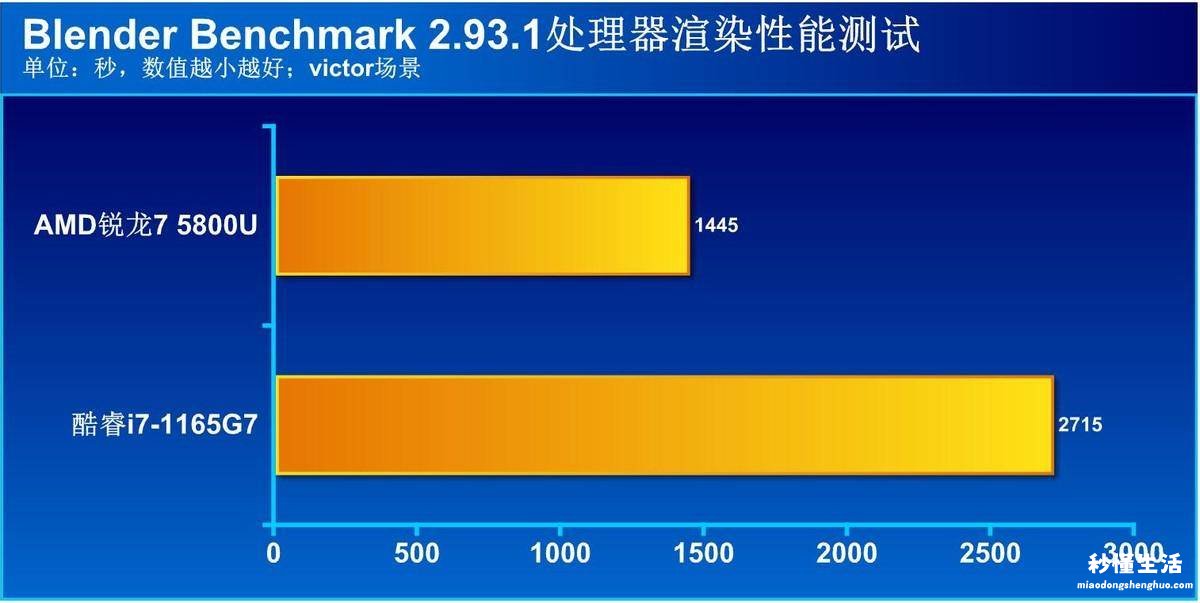 笔记本英特尔处理器性能排行 笔记本英特尔和锐龙处理器哪个好用