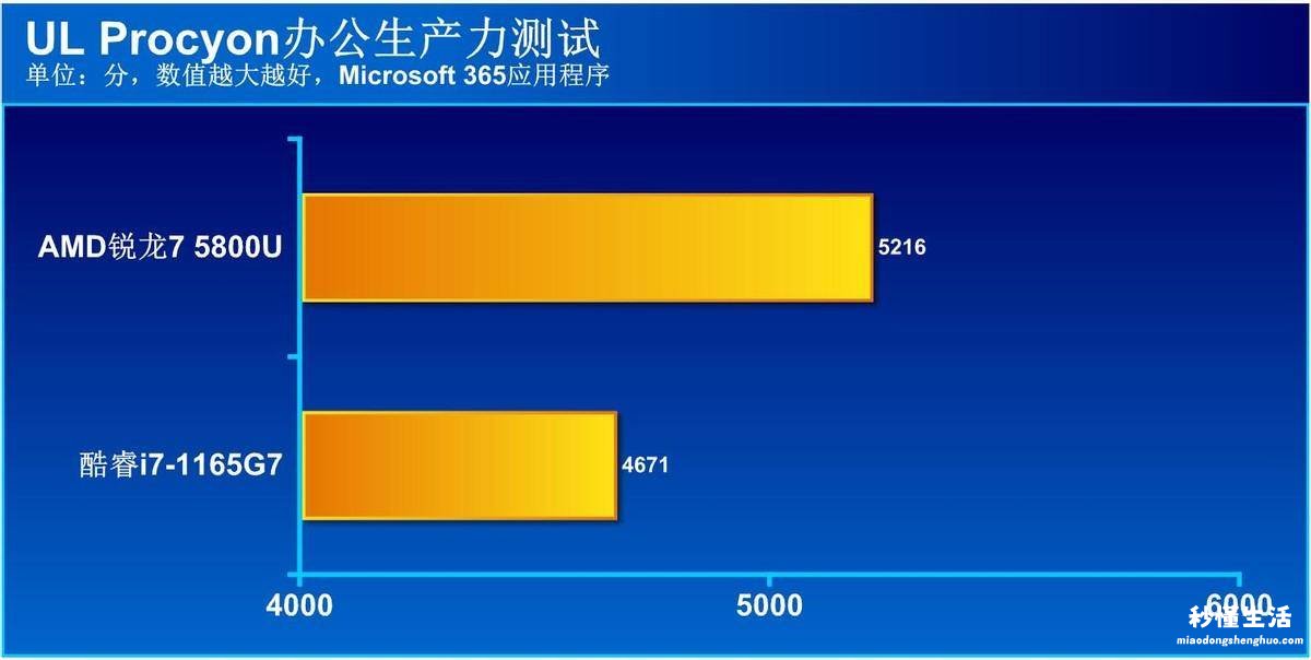 笔记本英特尔处理器性能排行 笔记本英特尔和锐龙处理器哪个好用