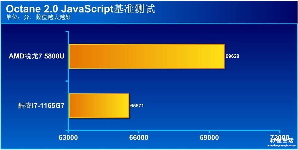 笔记本英特尔处理器性能排行 笔记本英特尔和锐龙处理器哪个好用