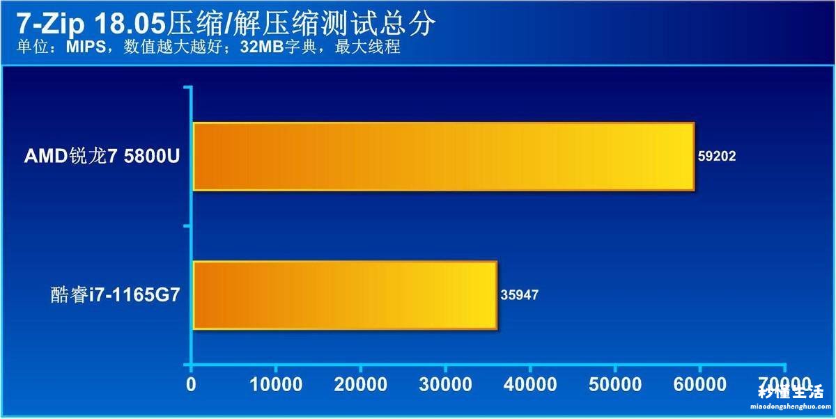 笔记本英特尔处理器性能排行 笔记本英特尔和锐龙处理器哪个好用