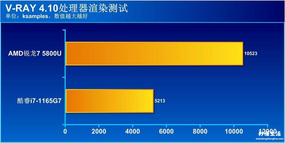 笔记本英特尔处理器性能排行 笔记本英特尔和锐龙处理器哪个好用