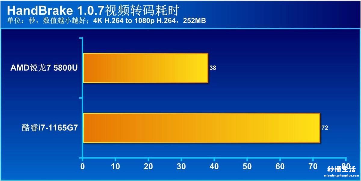 笔记本英特尔处理器性能排行 笔记本英特尔和锐龙处理器哪个好用