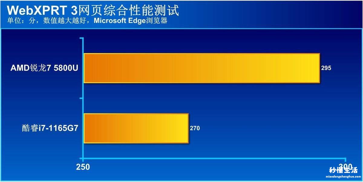 笔记本英特尔处理器性能排行 笔记本英特尔和锐龙处理器哪个好用