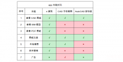 手机平面设计制图软件推荐 手机cad哪个软件最好用