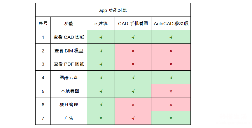 手机平面设计制图软件推荐 手机cad哪个软件最好用