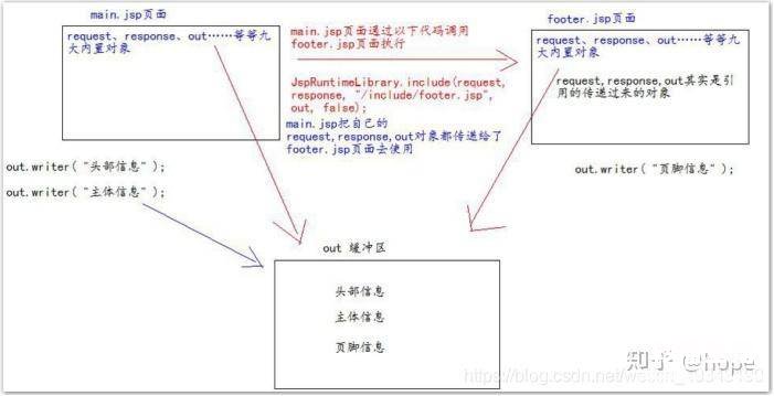 苹果手机查看jsp文件的方法 jsp文件怎么打开方式