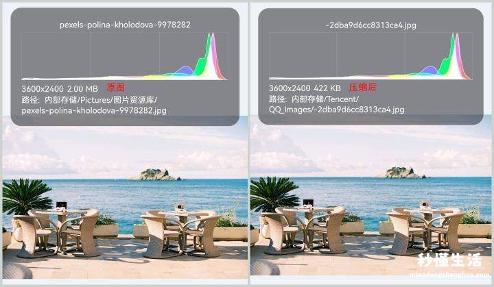 免费的图片压缩软件推荐 免费手机怎么压缩照片大小kb