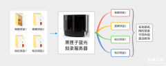 详解一体机带dvd刻录功能 光盘打印刻录一体机使用方法