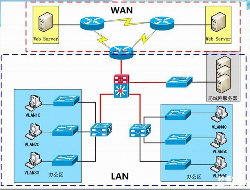 一文看懂专业版和家庭版系统 win7家庭高级版和旗舰版区别大吗