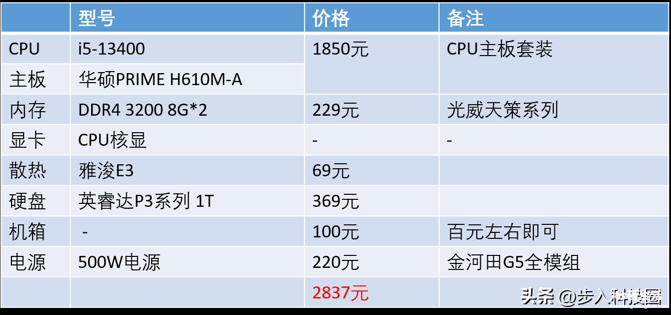 i5处理器性能排行榜 3000组装电脑最强配置推荐