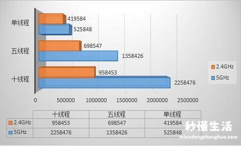 详解斐讯k2路由器手机设置 斐讯智能路由器k2怎么进入管理界面