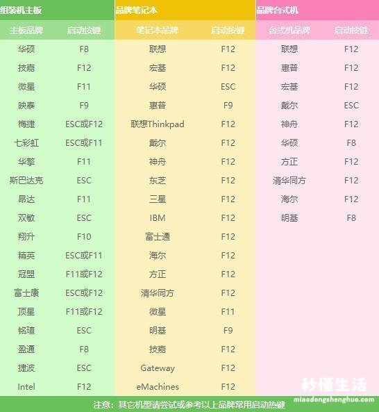 BIOS设置启动项的方法 如何设置从u盘启动电脑