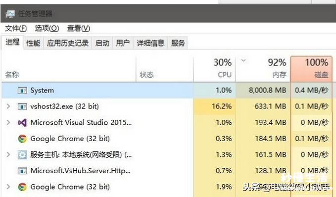 教你解决system占用cpu过高问题 电脑system占用率高怎么办