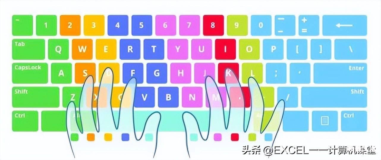 学打字最快的方法 怎样在电脑上打字快一点