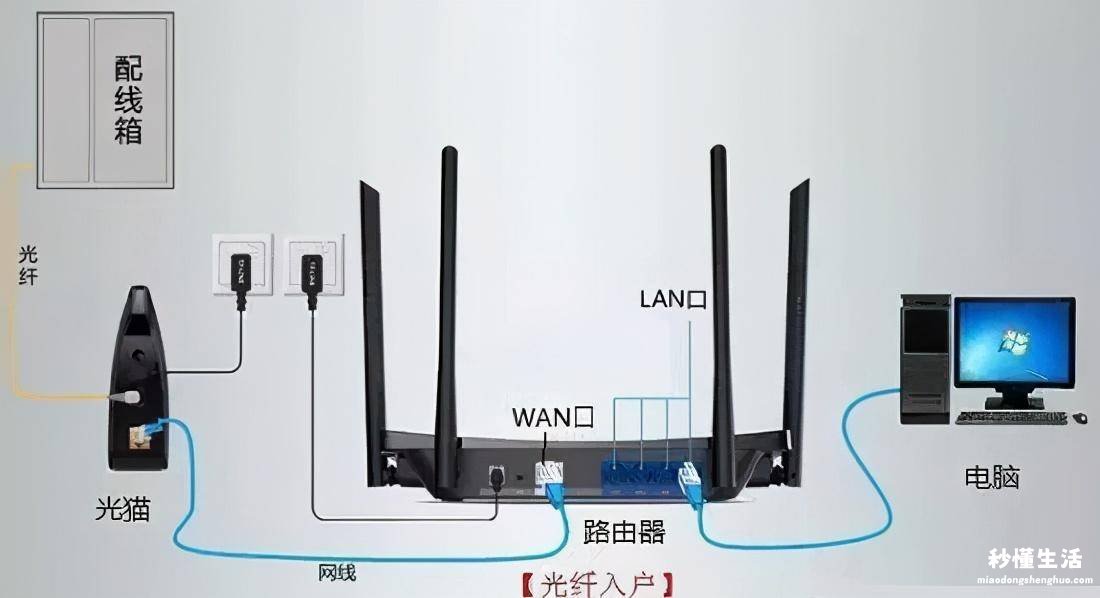 网络交换机的作用理解 简述路由器的主要功能及作用