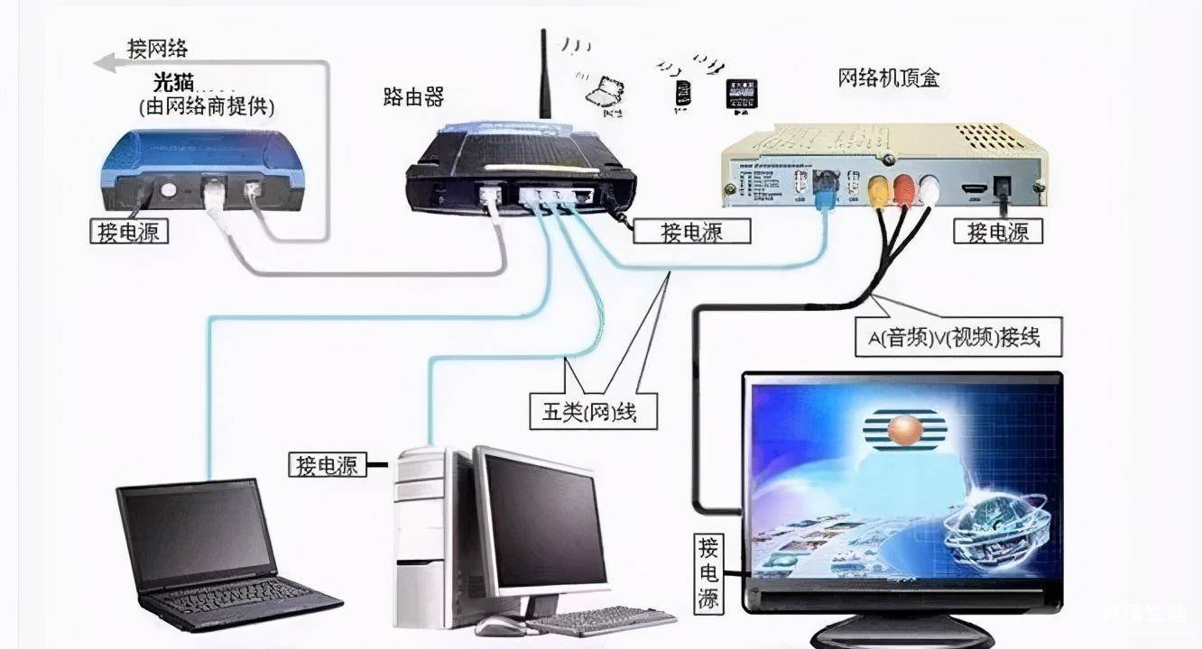 网络交换机的作用理解 简述路由器的主要功能及作用