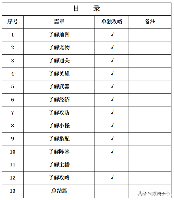 魔兽争霸3新手攻略分享 魔兽争霸3新手教程从0教学