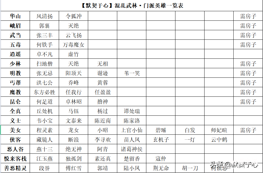 魔兽争霸3新手攻略分享 魔兽争霸3新手教程从0教学