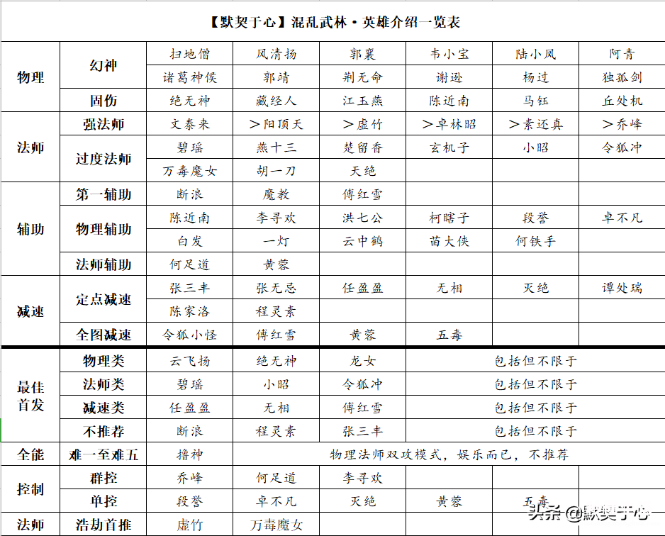 魔兽争霸3新手攻略分享 魔兽争霸3新手教程从0教学