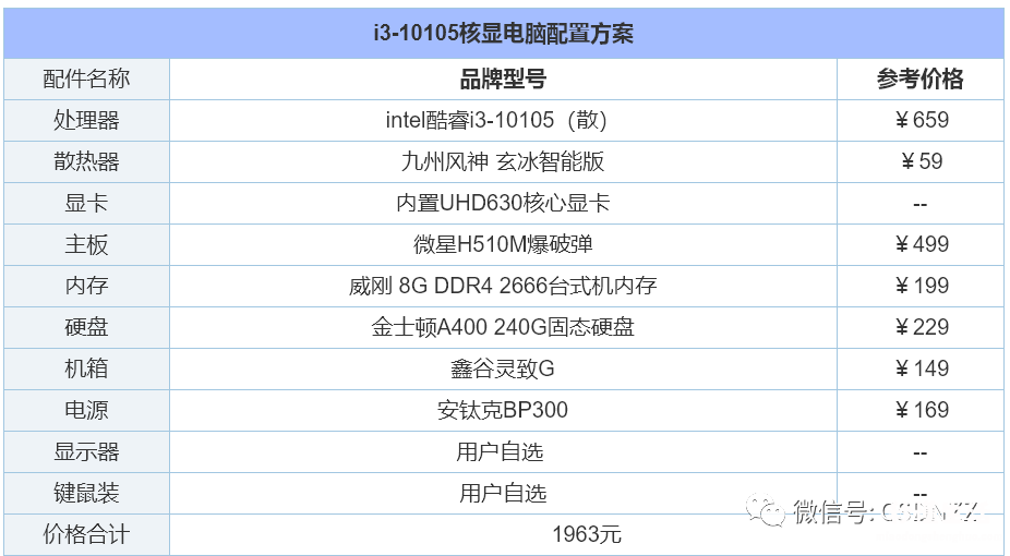 设计专用电脑配置清单 电脑组装机配置有哪些