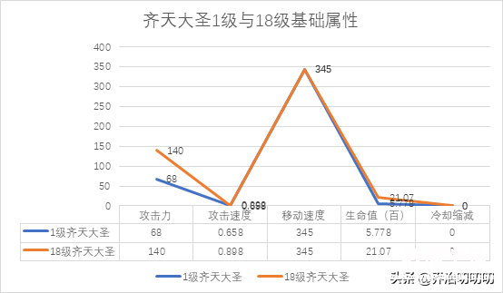 英雄联盟猴子上单出装攻略 齐天大圣英雄联盟出装最新