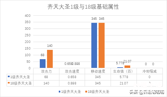 英雄联盟猴子上单出装攻略 齐天大圣英雄联盟出装最新