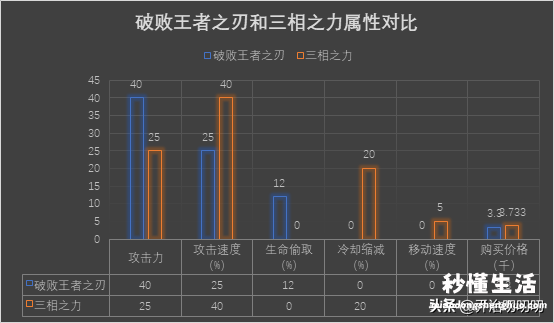 英雄联盟猴子上单出装攻略 齐天大圣英雄联盟出装最新