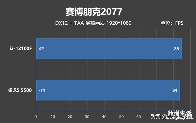 关于4000左右主机最佳配置 4000组装电脑配置清单