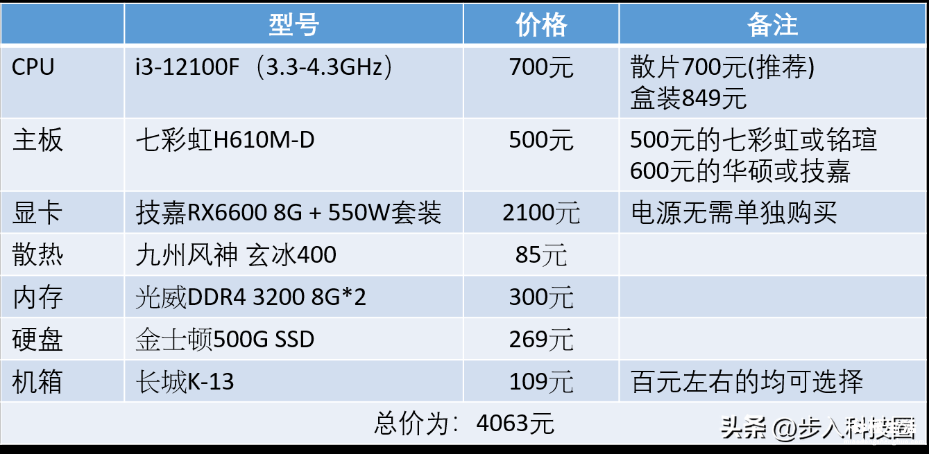 关于4000左右主机最佳配置 4000组装电脑配置清单