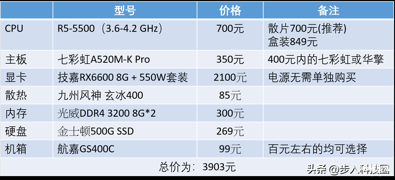 关于4000左右主机最佳配置 4000组装电脑配置清单