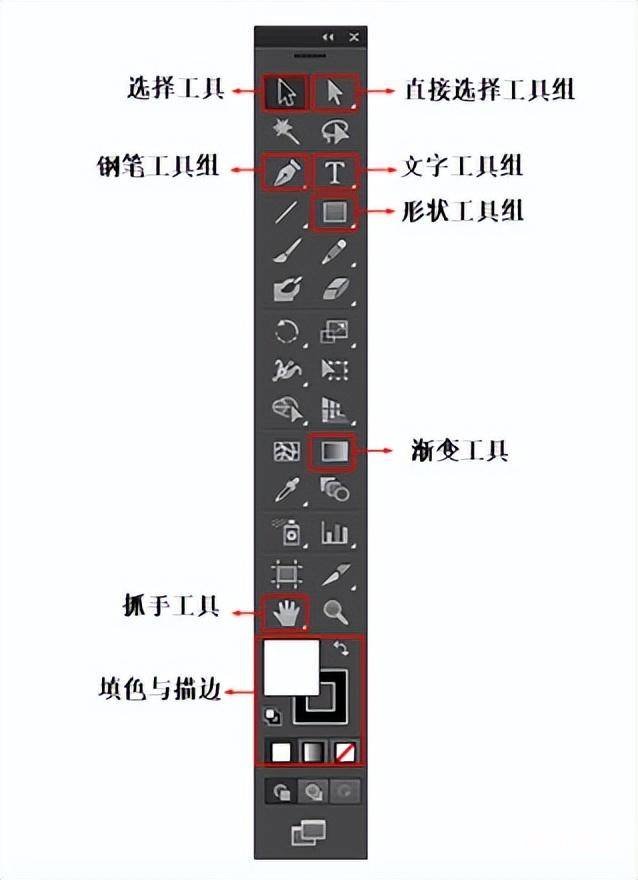 ai软件教程基础入门 illustrator软件哪个好