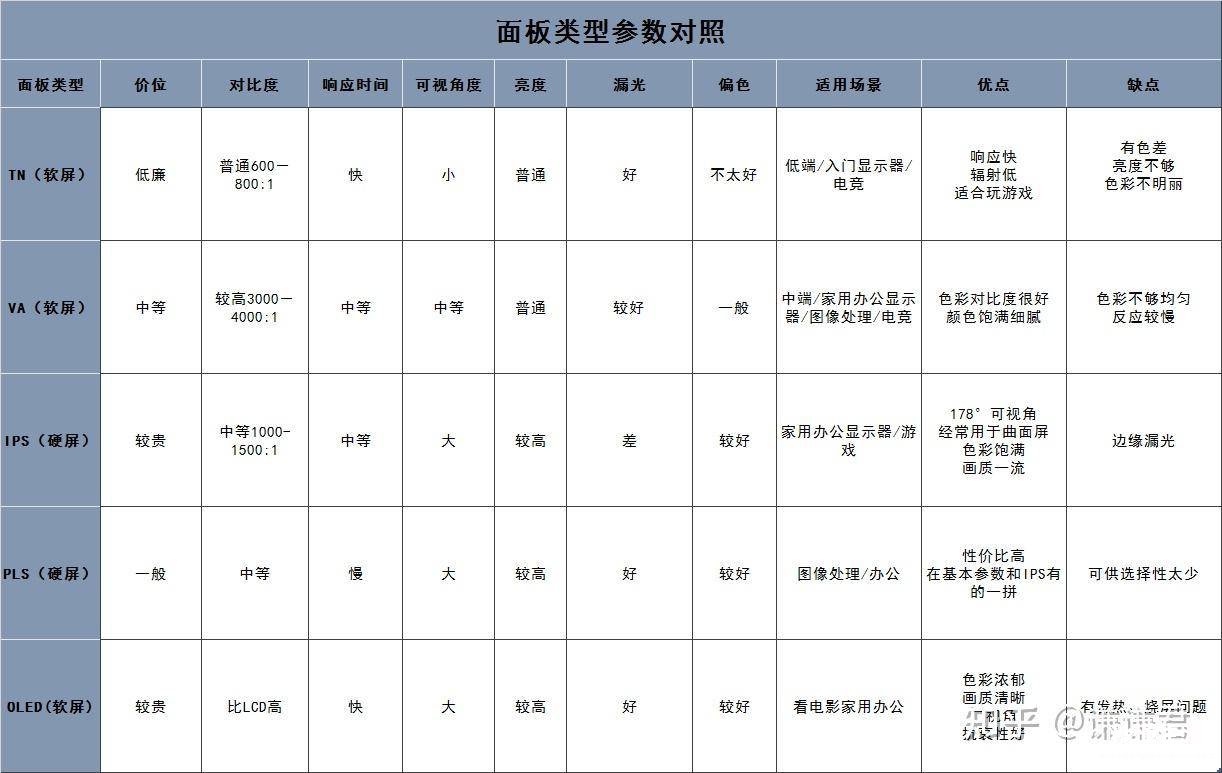 显示屏调节亮度调节方法 win7台式电脑屏幕怎么调亮度