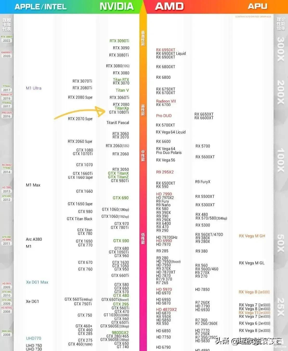 选择电脑笔记本的技巧 怎么查看笔记本电脑配置参数