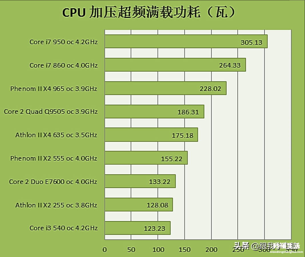 关于电脑蓝屏的解决办法 台式电脑经常蓝屏是什么原因