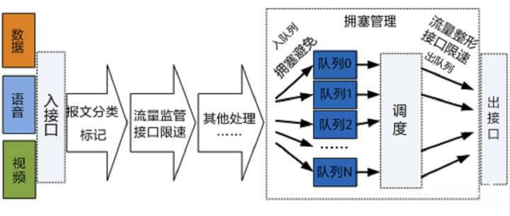 教你增强wifi信号网速 电脑网络太慢了怎么样才能变快