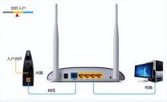 教你设置wifi密码不让别人蹭网 电脑怎样进入路由器设置界面