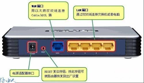 详解猫和路由器的正确连接方法 网络猫和路由器的区别是什么