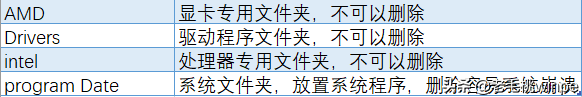 清理电脑c盘空间的技巧 电脑里面的temp文件夹可以删除吗