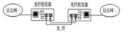 台式电脑连接自家wifi教程 本地连接网络电缆被拔出怎么回事