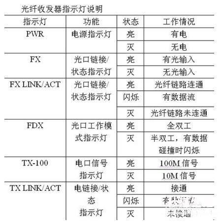 台式电脑连接自家wifi教程 本地连接网络电缆被拔出怎么回事