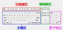 关于电脑键盘功能介绍 电脑键盘全图详细讲解